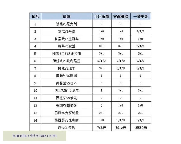 围绕世界杯体育投注策略解析与投注技巧全面指南助力稳定盈利之路