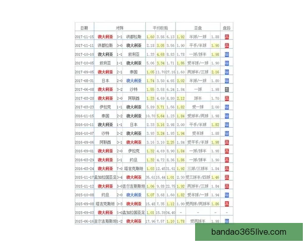 世界杯赛事全面解析与精准体育竞猜预测策略全指南