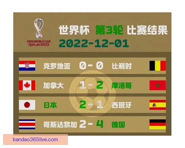 世界杯竞猜赔率全面解析与最新赛果趋势深度指南